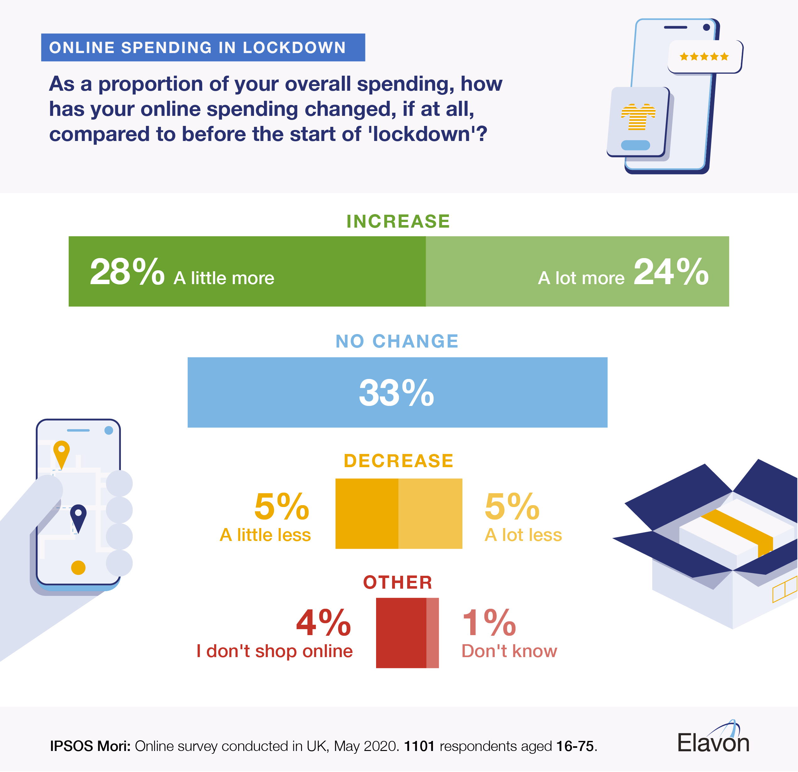 Elavon_Ipsos Survey_V04_English_HP Elavon Ipsos Mori UK online spending